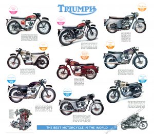 1962 Triumph range poster