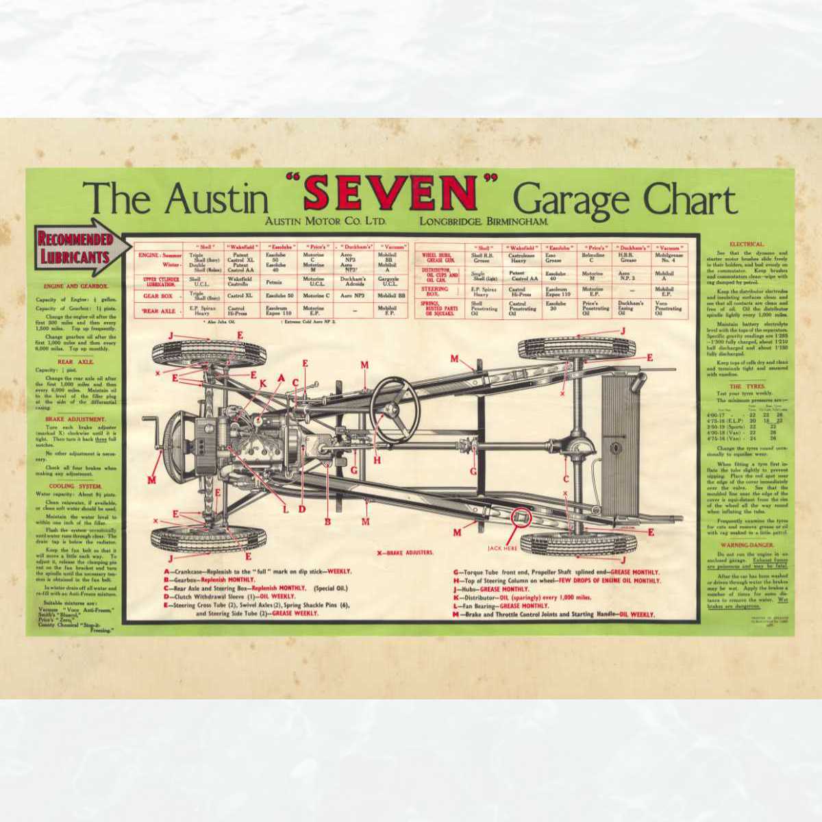 Austin Seven Garage Chart, reproduced from the 1937 chassis lubrication original